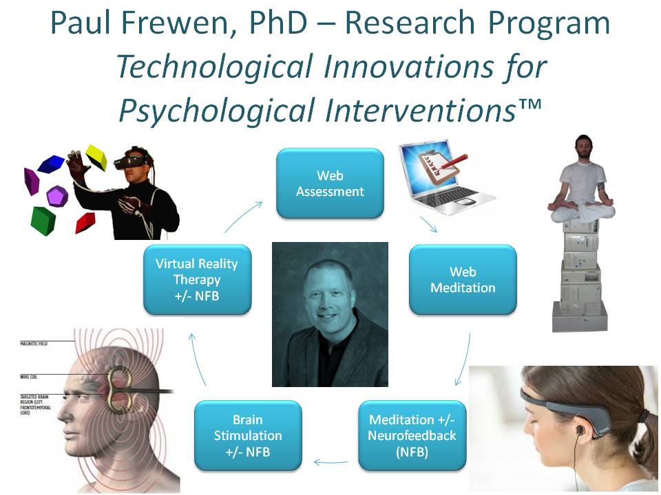 Technological Innovations for Psychological Interventions